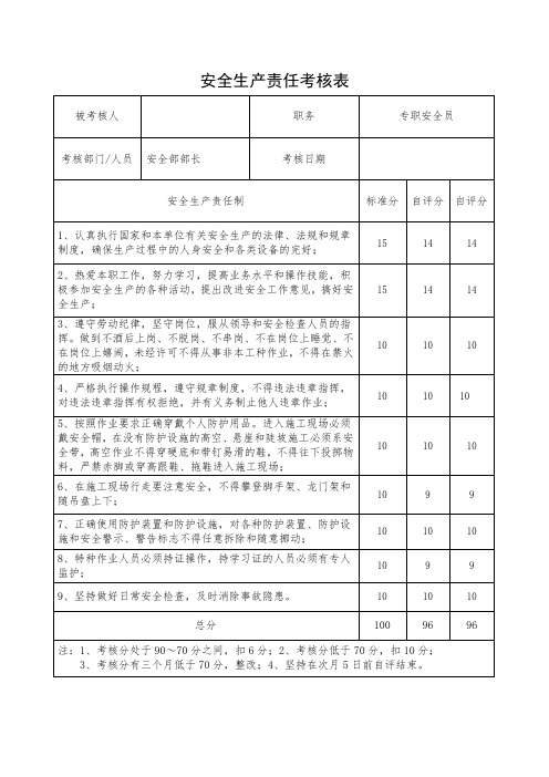 专职安全员安全生产责任考核表