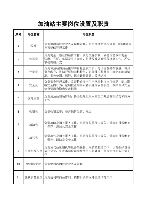 加油站主要岗位设置及职责总结