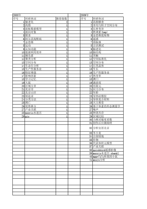 【北京市自然科学基金】_空间差异_基金支持热词逐年推荐_【万方软件创新助手】_20140730