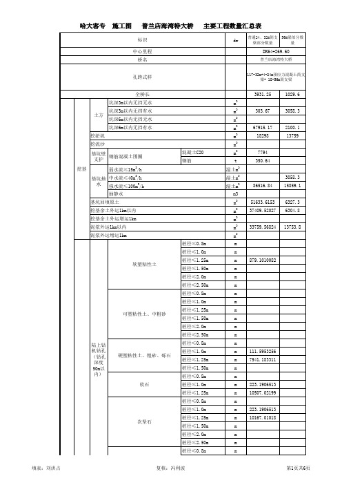 03-施A-普兰店海湾特大桥工程数量汇总表