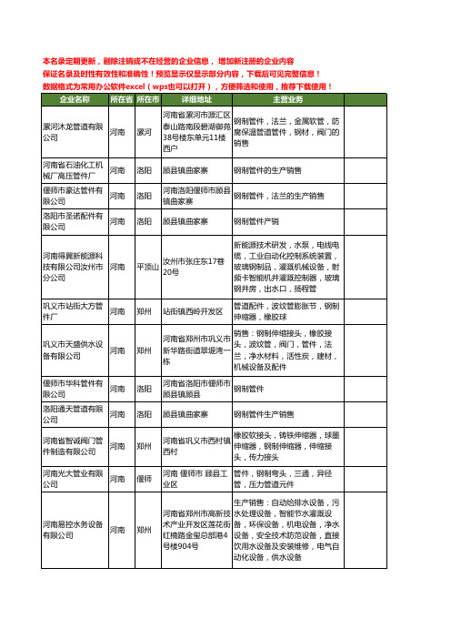 新版全国钢制管件工商企业公司商家名录名单联系方式大全20家