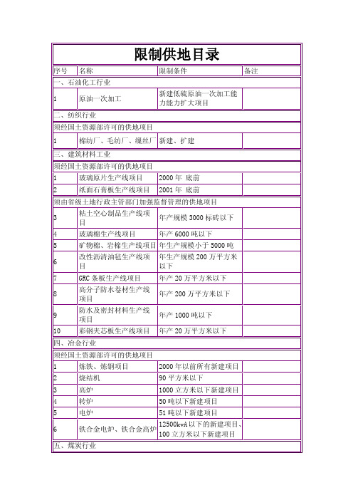 （最新）限制供地目录