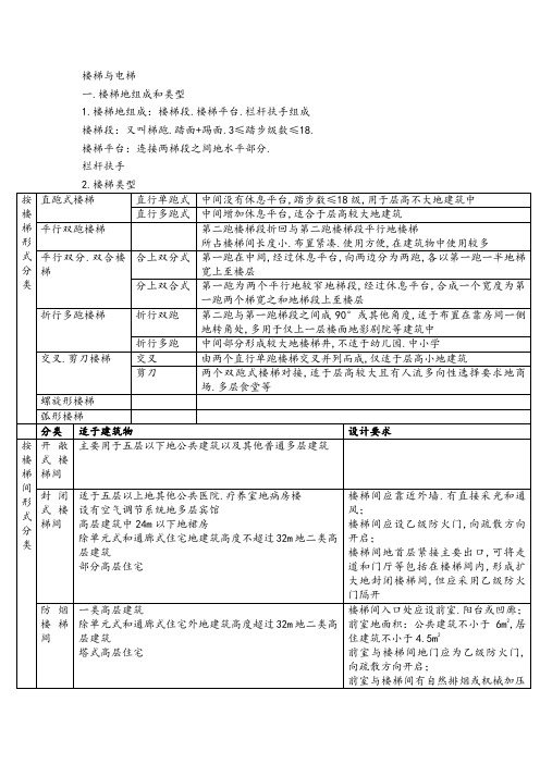 房屋建筑构造资料楼梯和电梯