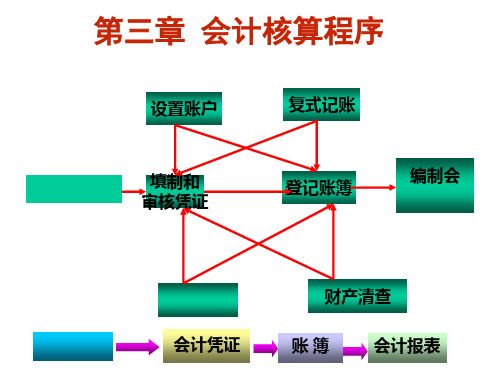 第三章会计循环ppt课件