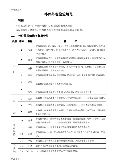 (2020年编辑)铸件外观检验规范