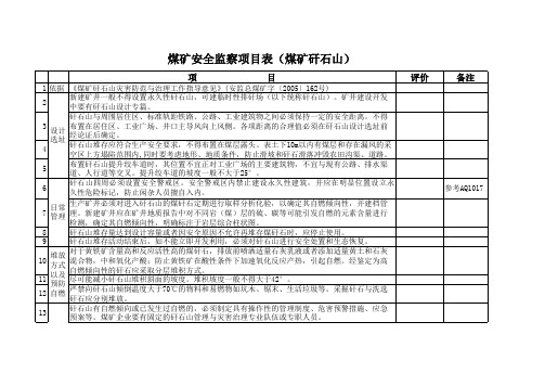 煤矿安全监察现场检查表(矸石山)