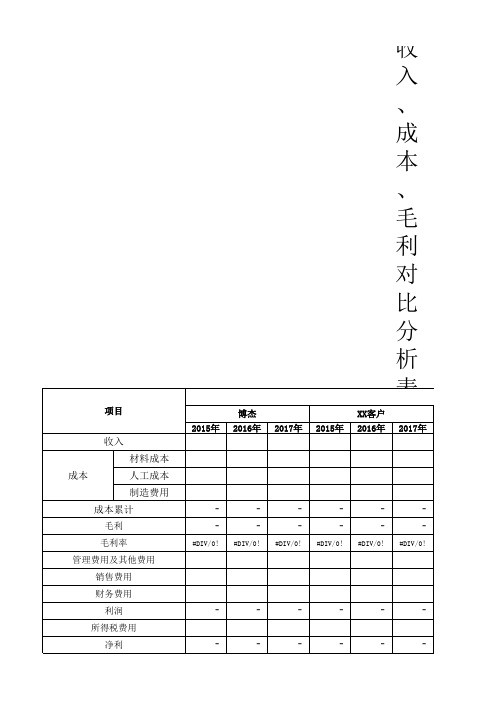 收入、成本、毛利统计分析表(模板)