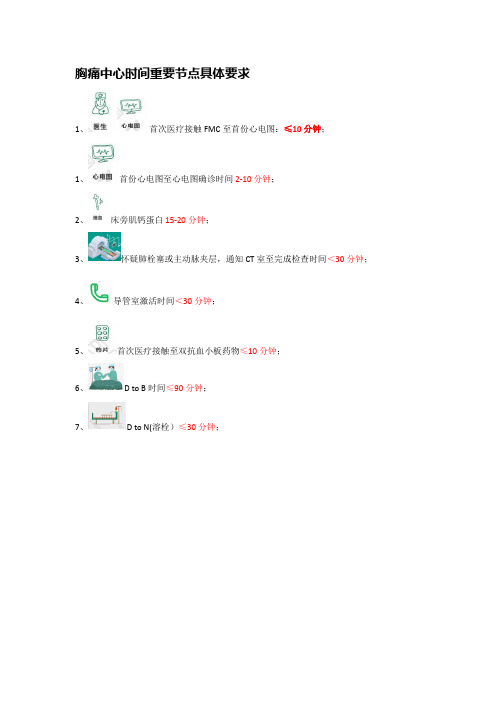 胸痛中心时间节点速记表