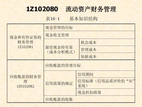 1Z102080流动资产财务管理