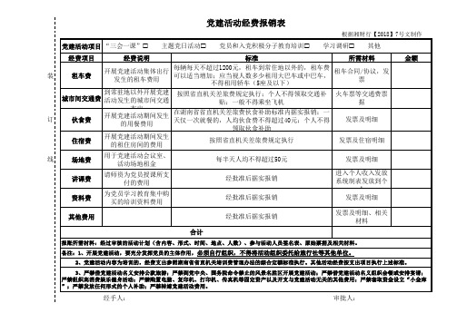 党建活动经费报销表