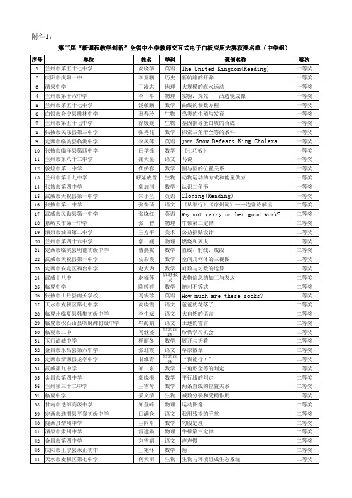 第三届“新课程教学创新”全省中小学教师交互式电子白板应用大赛获奖名单(中学组)