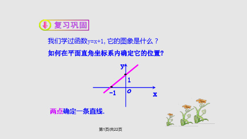 8.2.1直线的倾斜角与斜率课件PPT课件