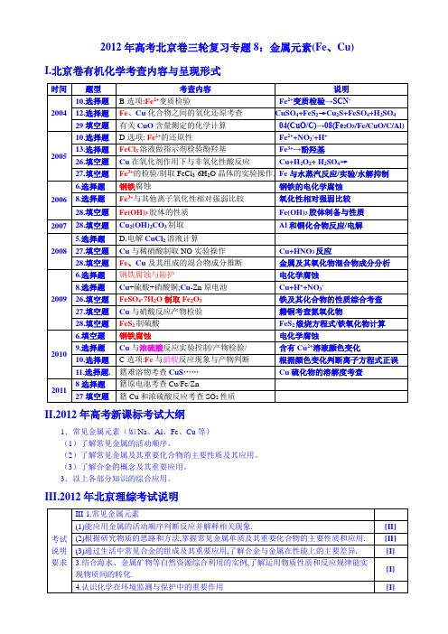 高考化学复习高考北京卷三轮复习专题8：金属铁铜(Fe、Cu)