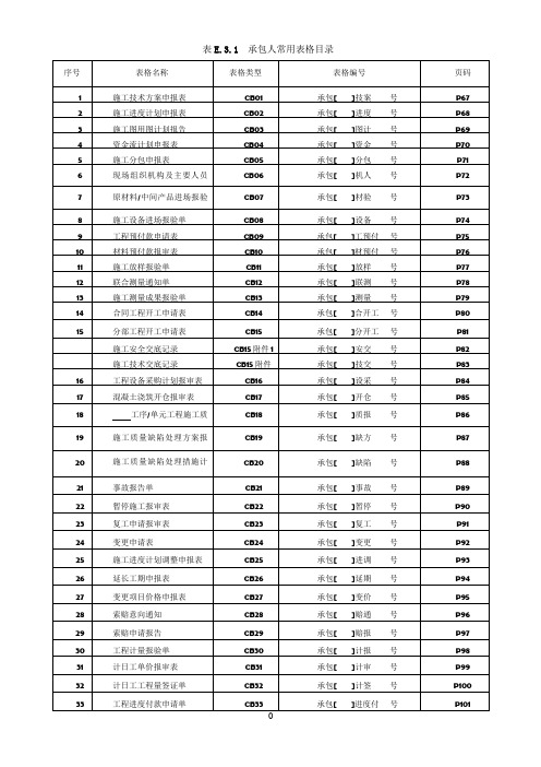 最新版水利水电工程施工、监理常用表格