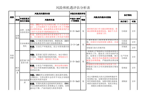 ISO风险和机遇分析评估表