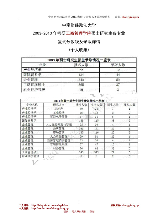 中南财经政法大学2003-2013年工商管理学院硕士研究生各专业复试分数线及录取详情