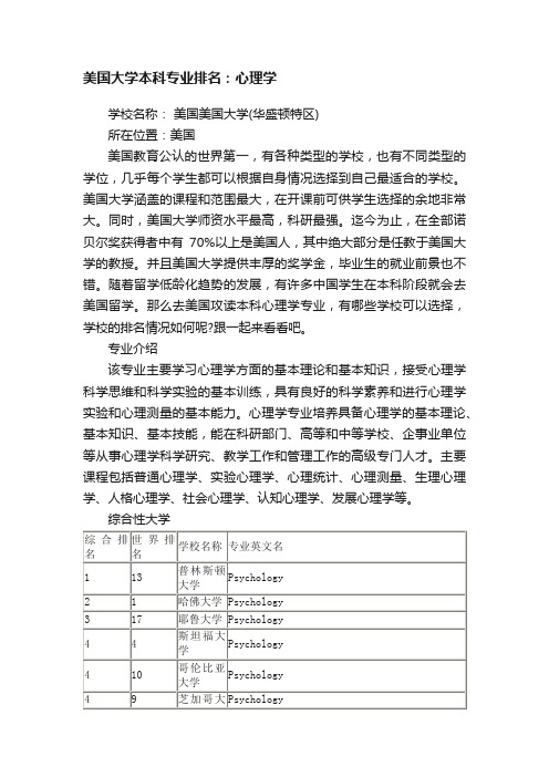 美国大学本科专业排名：心理学