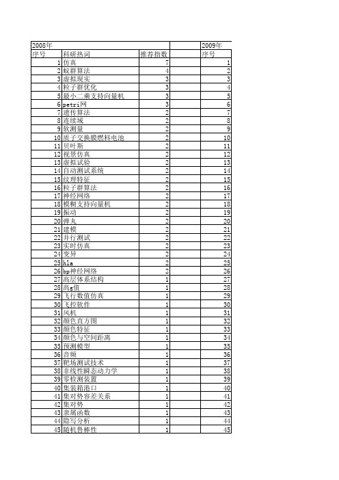 【系统仿真学报】_测试系统_期刊发文热词逐年推荐_20140723