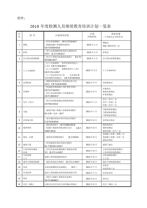 GB50205(新版)-上海市建设工程检测行业协会