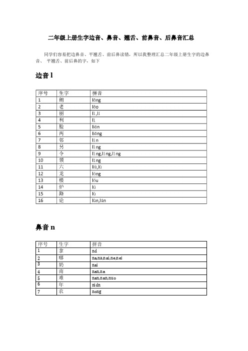 人教版二年级上册生字边音鼻音翘舌前鼻音后鼻音汇总