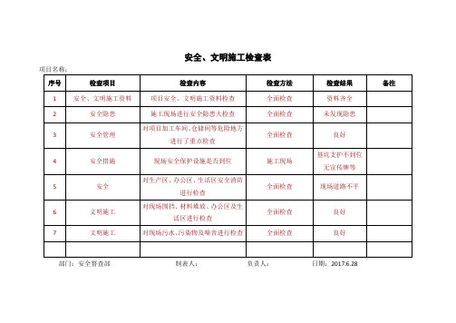 安全、文明施工检查表