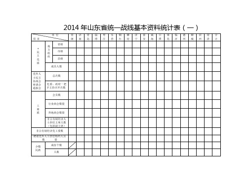 2014年山东省统一战线基本资料统计表