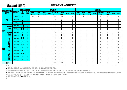 new-强弱电预算表(带公式)