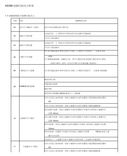 新时达AS380一体机故障代码表