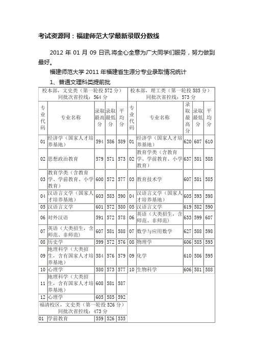 考试资源网：福建师范大学最新录取分数线