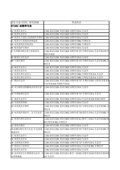 中科院水生生物研究所(武汉)