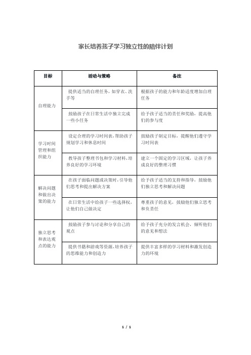 家长培养孩子学习独立性的陪伴计划