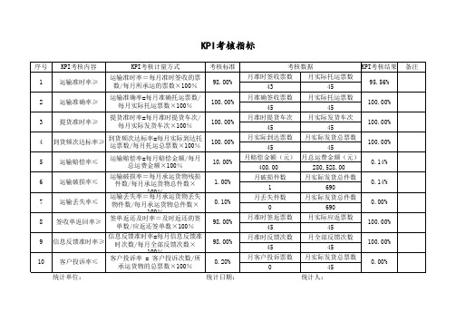 某第三方物流KPI考核指标