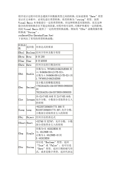 2-11vbnet类型转换函数解读