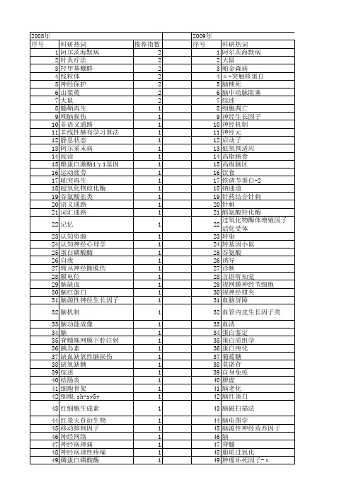 【北京市自然科学基金】_神经机制_基金支持热词逐年推荐_【万方软件创新助手】_20140730