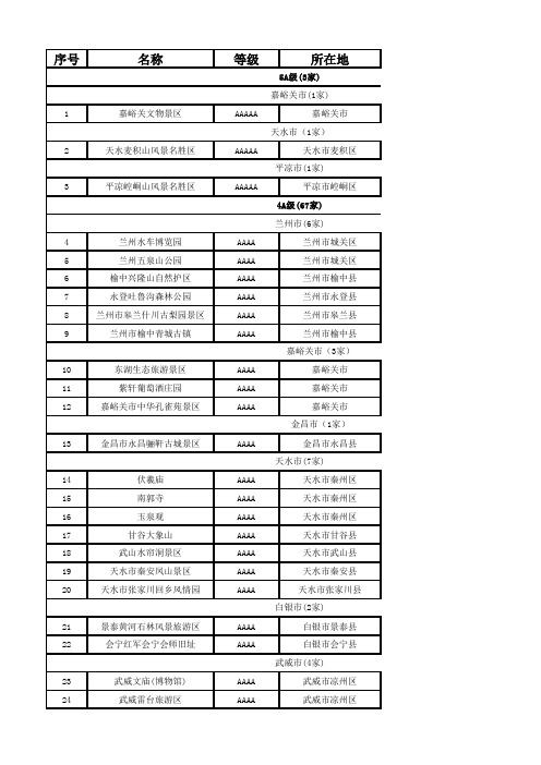 甘肃省A级景区名录