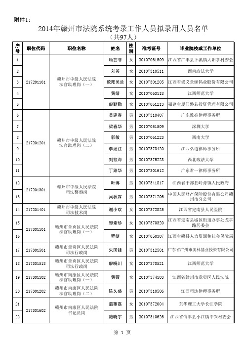 2014年赣州市法院系统考录工作人员拟录用人员名单-拟录用