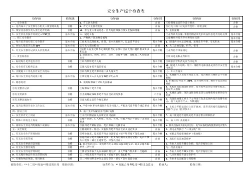 安全生产综合检查表