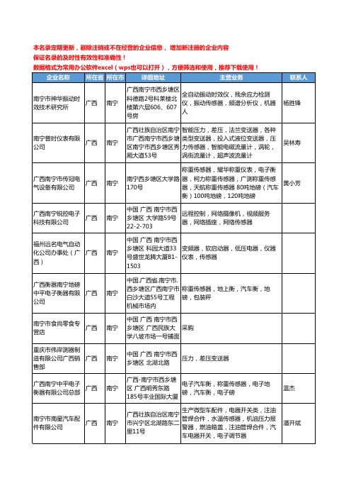 2020新版广西省南宁传感器工商企业公司名录名单黄页联系方式大全36家