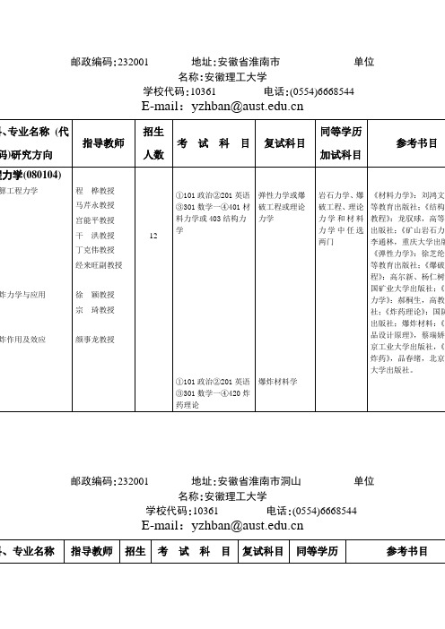 邮政编码：232001 地址：安徽省淮南市 单位名称：安徽理工大学