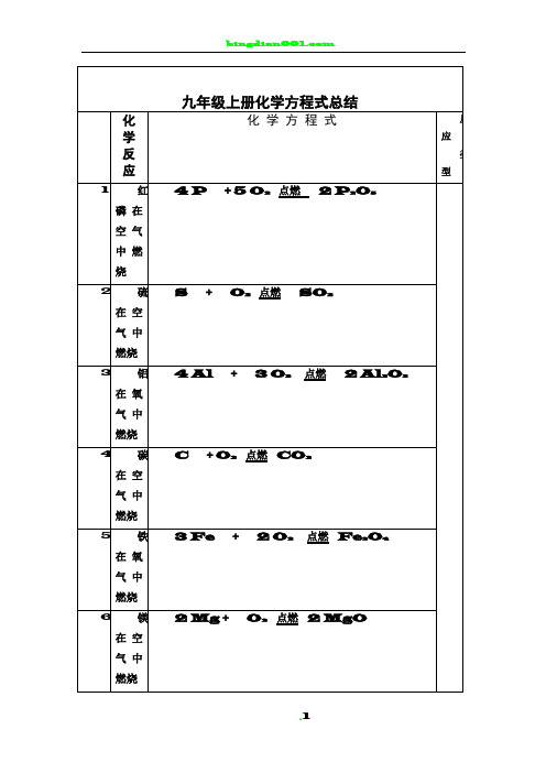 九年级化学上册化学方程式(表格)