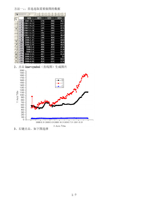 origin一个横坐标,个纵坐标的线图两种方法