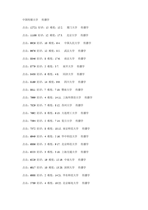 新闻传播考研排名及难度