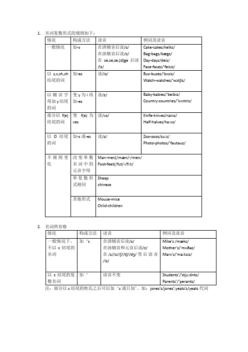 英语中动词的各种时态的变化