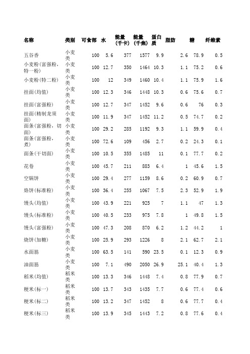 食物营养素含量-最全低钾低磷食物清单