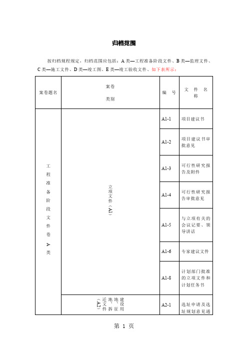 工程竣工资料归档范围28页