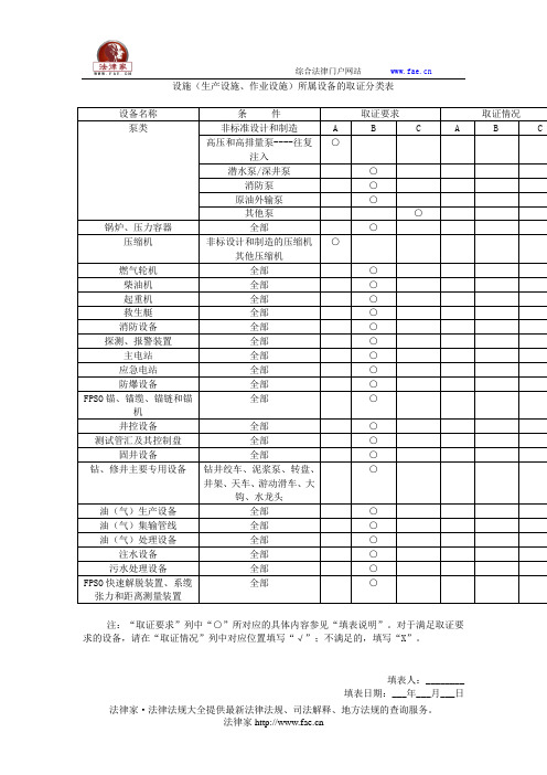 设施(生产设施、作业设施)所属设备的取证分类表——(海事海商)