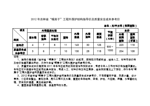 2012年吉林省暖房子工程外围护结构指导价及质量安全成本