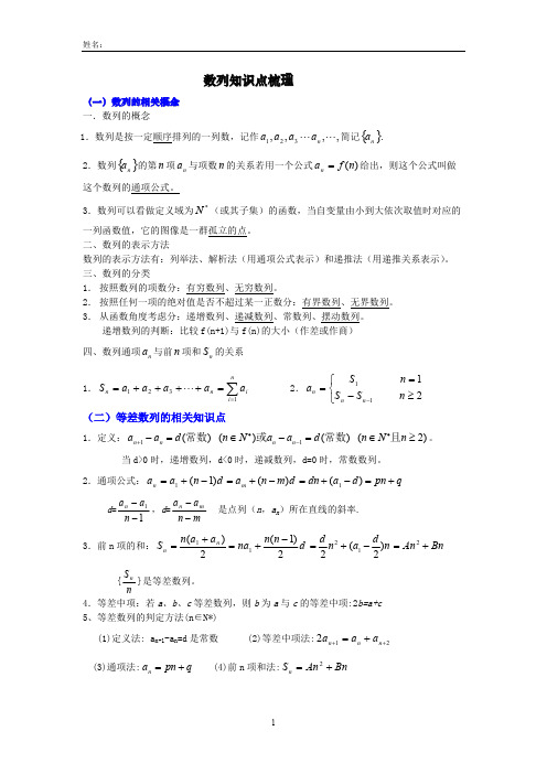 (完整版)数列总结经典