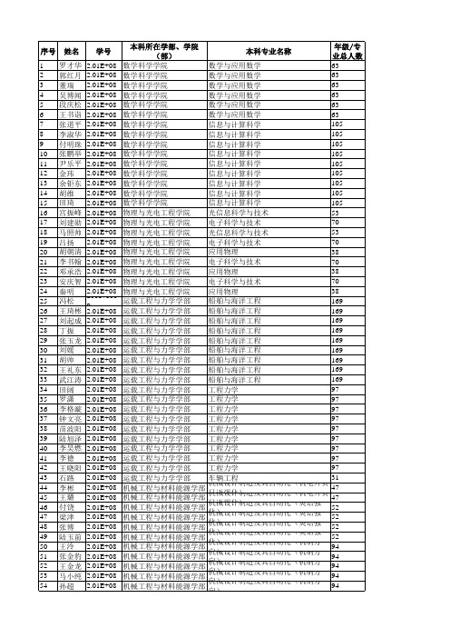 大连理工大学关于推荐2012届优秀本科毕业生免试攻读本校硕士学位研究生名单(第一批