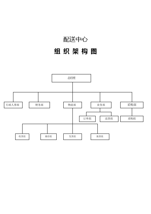 蔬菜配送中心组织架构图、岗位职责、薪酬体系